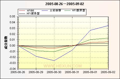 基金行情_现在基金行情怎么样_基金行情查询