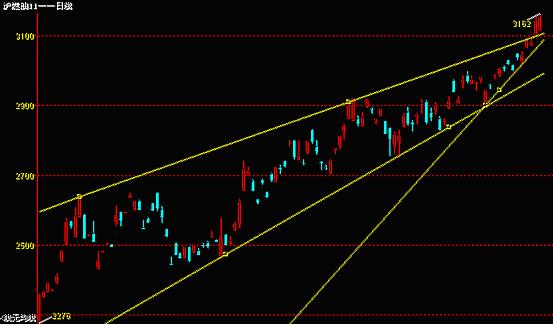 文竹居士期货交易日志9.5