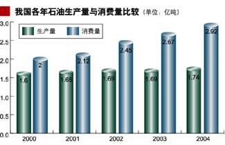 石油,天然气,煤炭,还能用多少年?