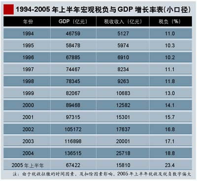 小口径锻钢球阀_小口径收入