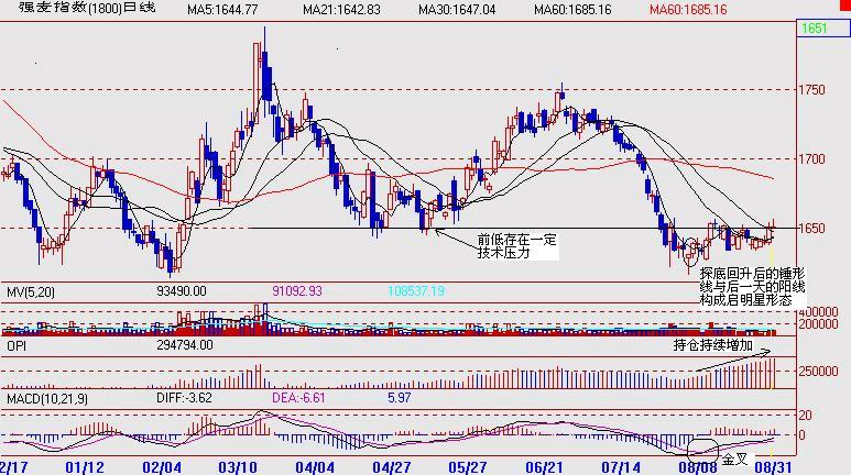 倍特期货小麦月报:止跌回稳 麦价弱势中抗衡