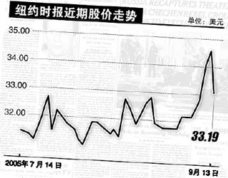 收入证明_报业广告收入(2)