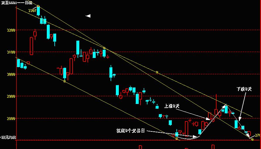 文竹居士期货交易日志9.16