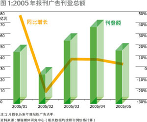 收入证明_报纸广告收入(3)