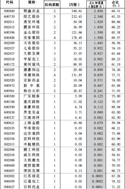 社保排名_社保v型图