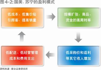 国美杜鹃_2018年国美收入利润