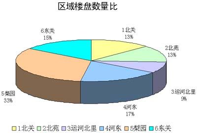 某街道常住人口_温宗勇 北京 城市体检 的实践与探索(3)