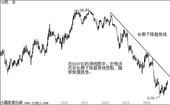 如何看懂炒币三线图的K线图，如何从股市个股K线图看未来走势？