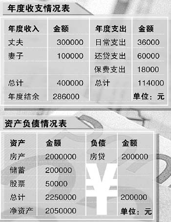 华西村人均收入_人均收入翻两番