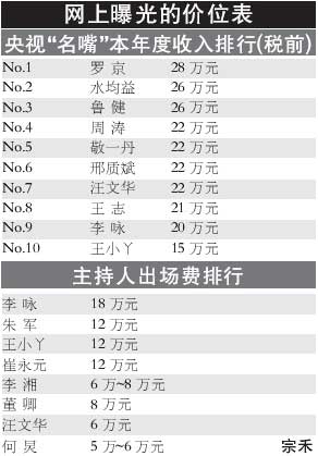 12万左右的车_收入12万 理财(3)