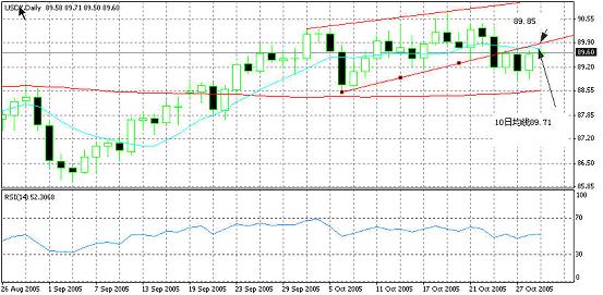 三季度业绩预喜成主流_2018美国三季度gdp(3)