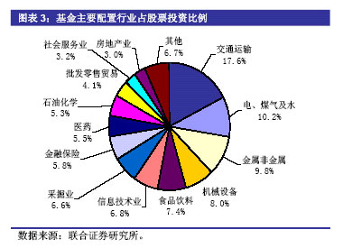 收入证明_采掘业的收入变化情况(3)