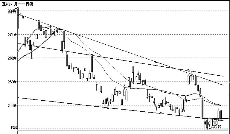 文竹居士期货交易日志11.02