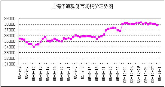月度财务分析报告模板_月度收入分析报告(3)
