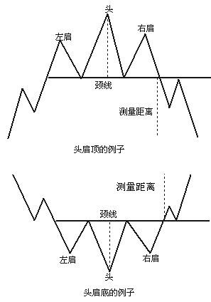 系列连载:头肩形态