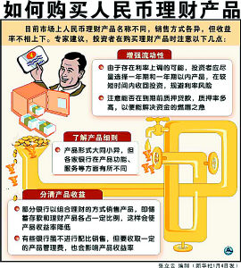 注册公司渠道_基金公司渠道收入