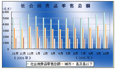 11月份宏观经济数据_2010年11月份宏观经济数据(3)
