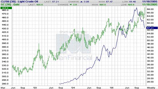 海龟期货基金跨市场研究报告(11\/14-11\/20)