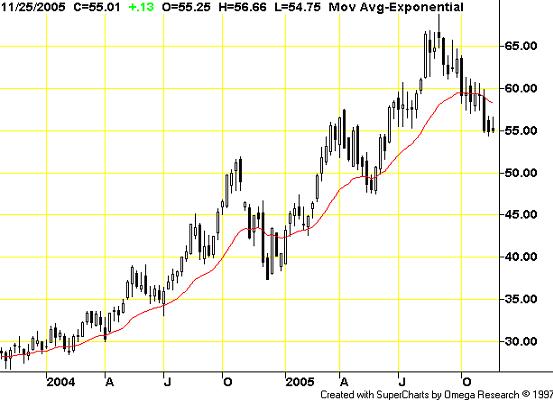 海龟基金:全球股市走强 原油弱 金属强