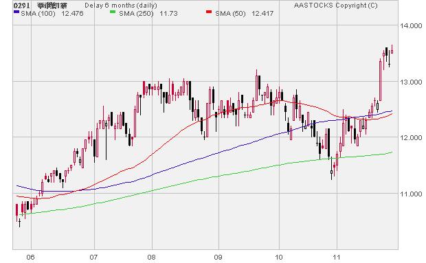 华润万象城_华润创业 洪杰 收入