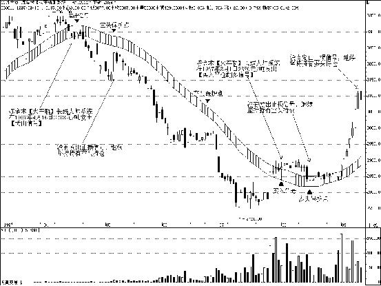 收入证明_j家 收入(3)