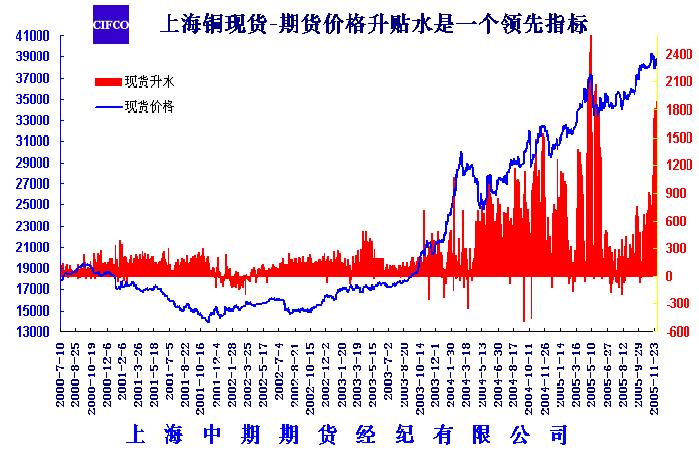 芝加哥gdp_芝加哥地图