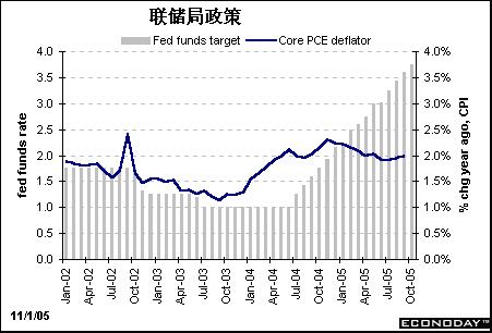 美国重要经济数据解读(一)