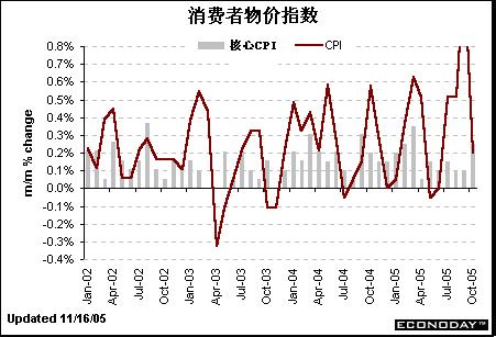 美国一年生产经济总量_美国经济萧条