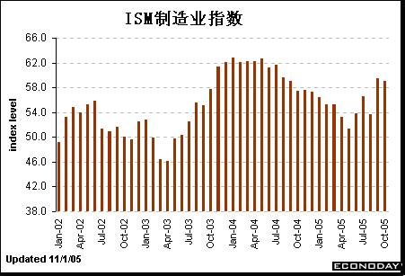 10月经济数据解读_解读10月宏观经济数据