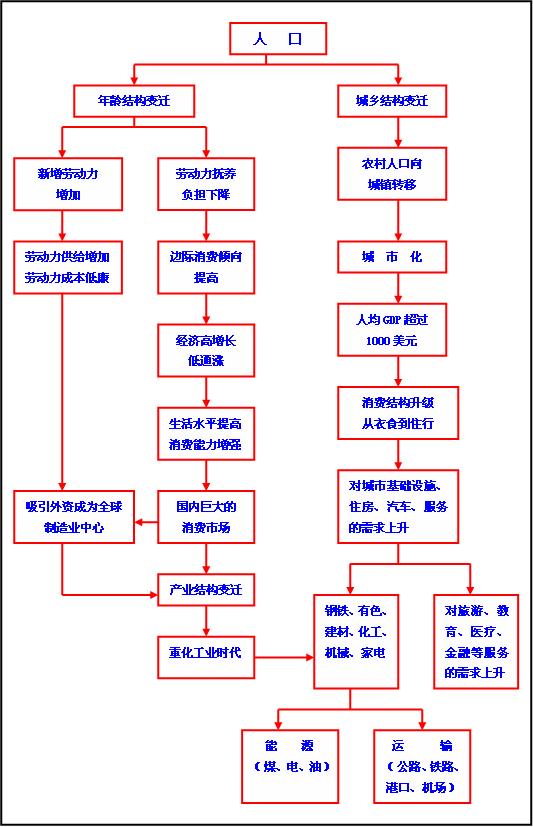 我国城镇人口比例_B 城镇人口比重接近30%-云南省1 人口抽样调查重要数据解读(3)