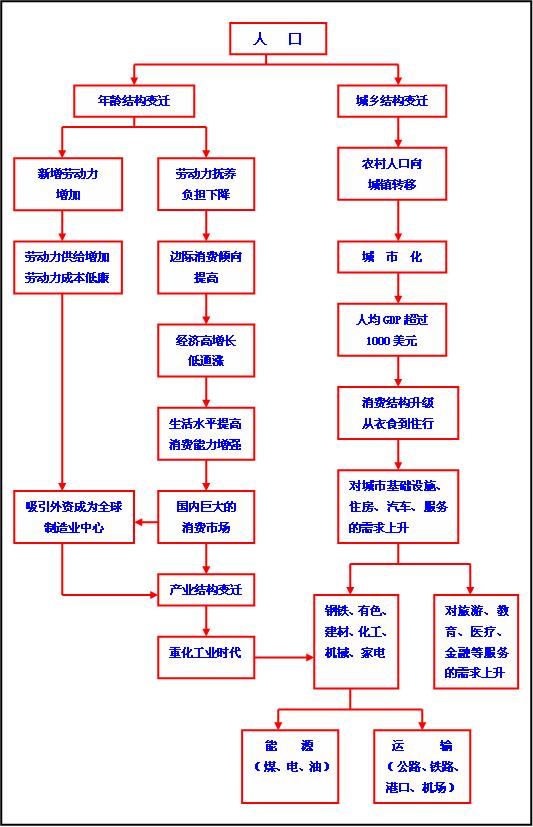 中国城镇人口_2003年城镇人口比重