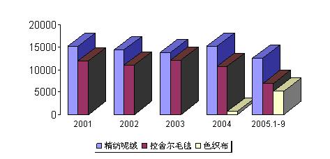 财政收入结构_收入结构与变动