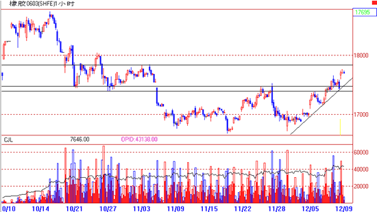 瑞达期货---技术之眼模拟基金(第672期)