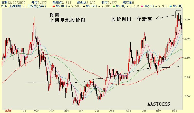 恒生指数加_恒生指数_香港恒生指数走势图