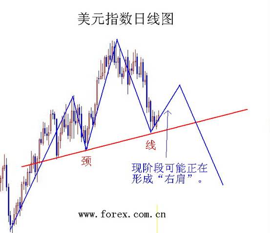 gdp数据美元