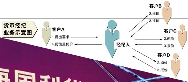 柬埔寨货币_货币经纪人收入(2)