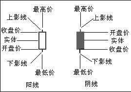 系列连载:阴阳线的绘制方法