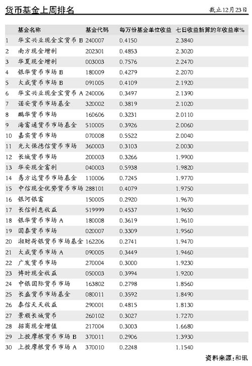 收入证明_基金收入增长200(2)