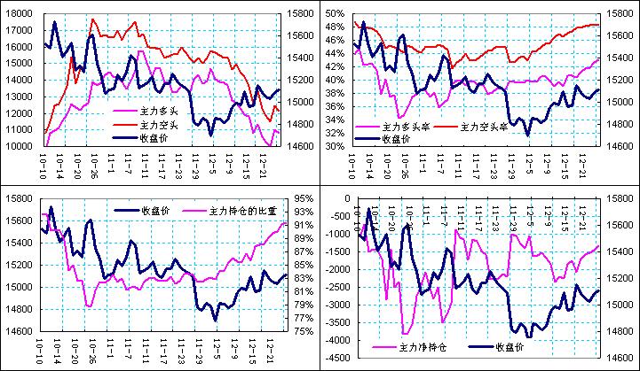 主力成本计算_筹码成本主力线主图_主力成本
