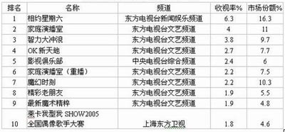 主持人收入排名_卫视收入排名
