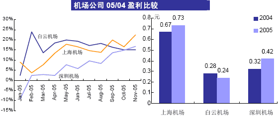Gdp除权_虚除权渠(2)