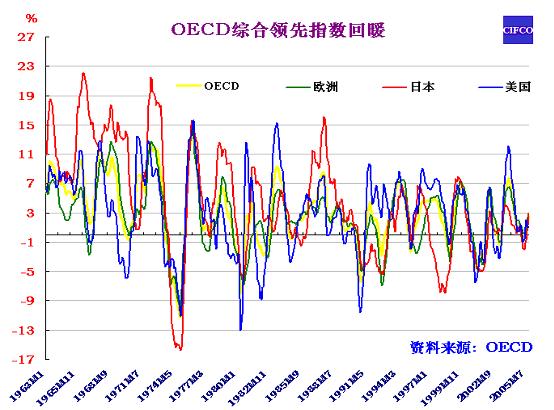 国外评论中国gdp增长_专家 新动能快速发展尚不足以使经济呈现V形反弹(3)