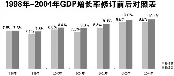gdp增速_gdp历史数据