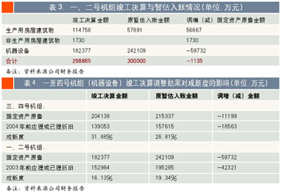 收入证明_收入暂估(3)