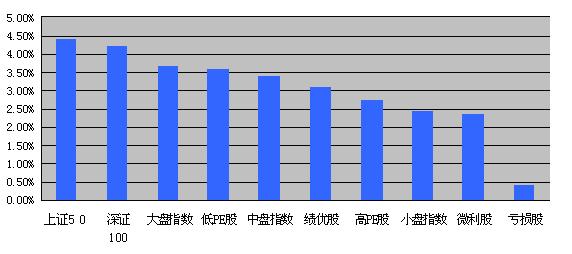 保德gdp(3)