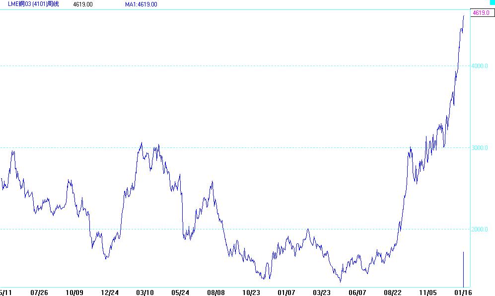 国际股市指数行情_今天股市行情指数_股市行