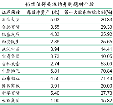 公司收购价格一览表 144154.gif