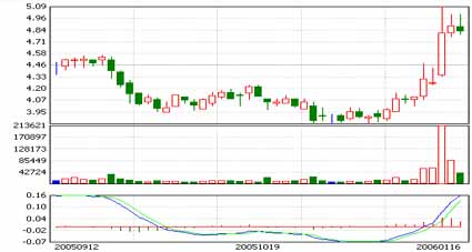 非限制性从句_非限制性收入(2)