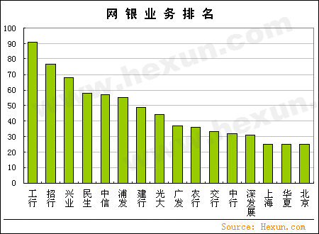 网银排名_假的网银成功转账截图(2)