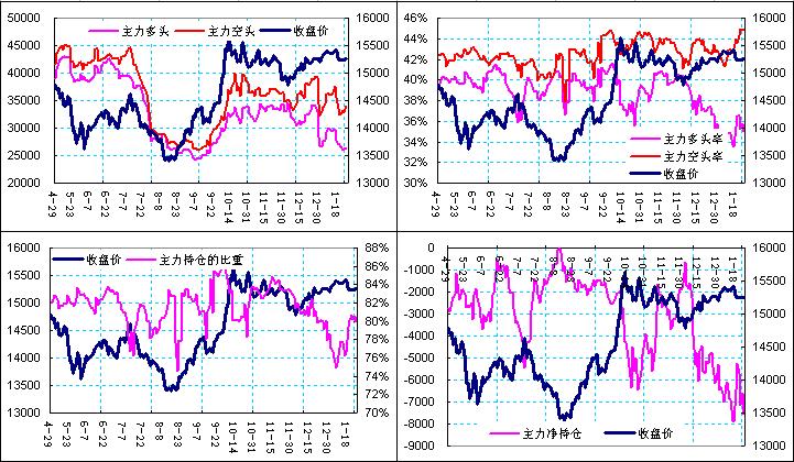主力成本计算_筹码成本主力线主图_主力成本